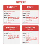 前瞻制定投资径图