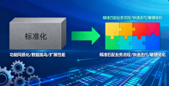 不只能帮帮企字化转型